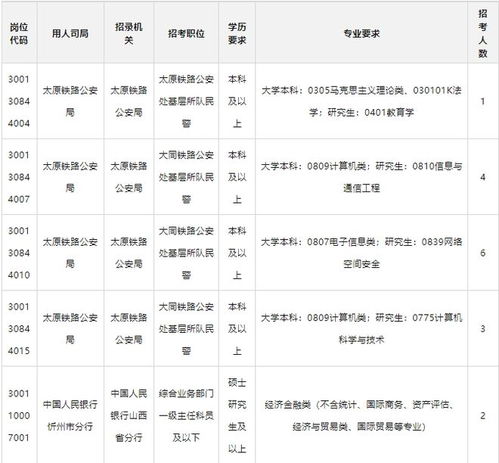 公务员招考岗位职位表解读及应聘策略指南