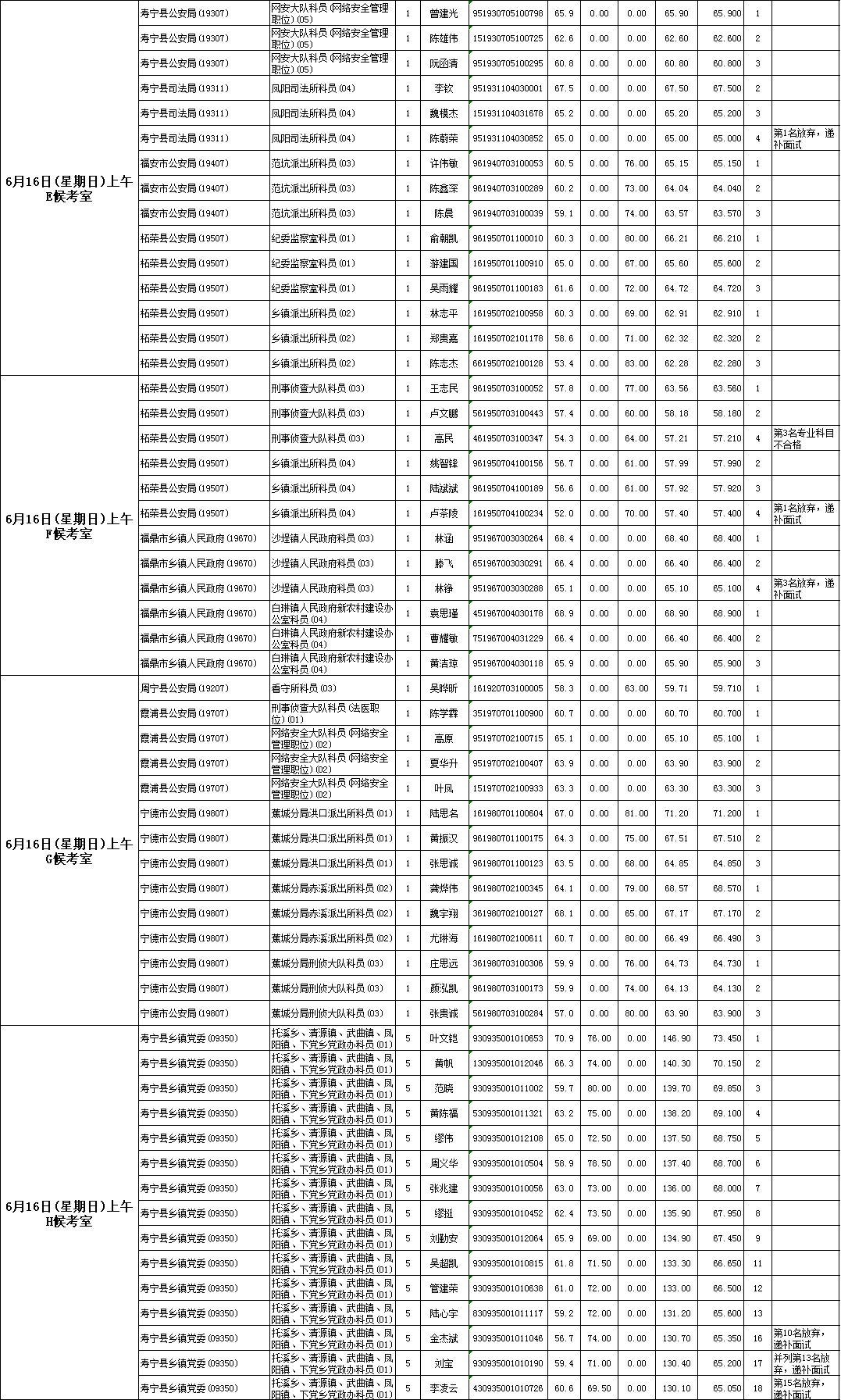 公务员面试公告查询途径解析