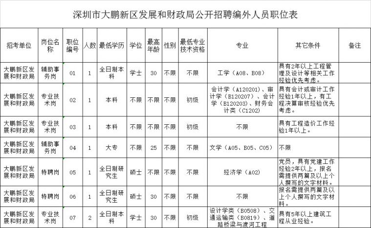 深圳事业单位招聘信息2020，职业发展的理想选择门户