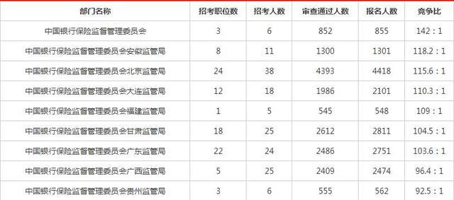 国家公务员银监局考试地点解析