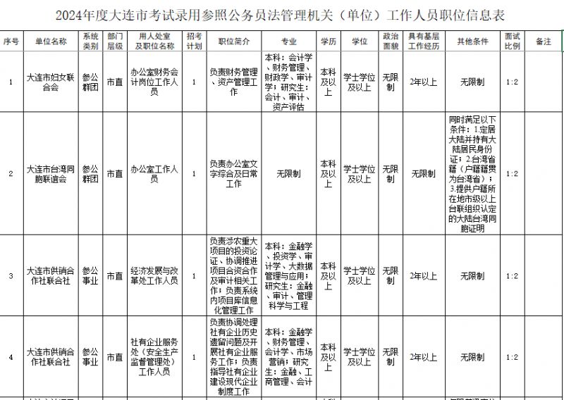 2024公务员招考岗位解析，职位变化与备考策略揭秘