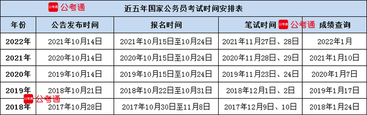 详细指南，如何查询往年公务员录取成绩