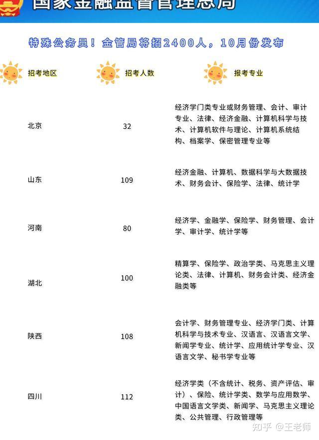 金融管理局2024年公务员招聘启动公告