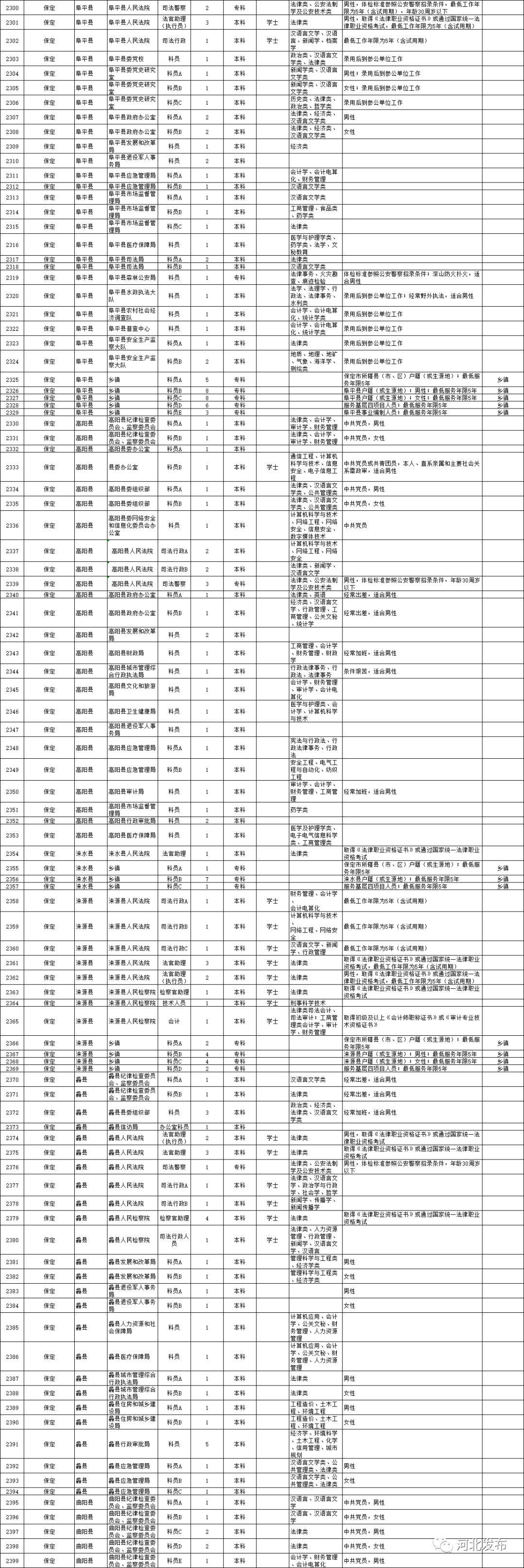 国家公务员报名官网岗位表查看指南详解