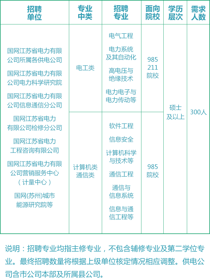 国网电力招聘官网，电力行业职业机会与发展路径探索