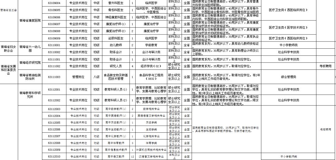 青海事业单位考试报名时间解析及重要信息指南