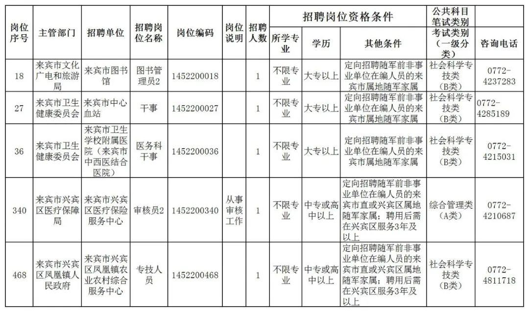 面向随军家属招聘，意义与影响的深度解读