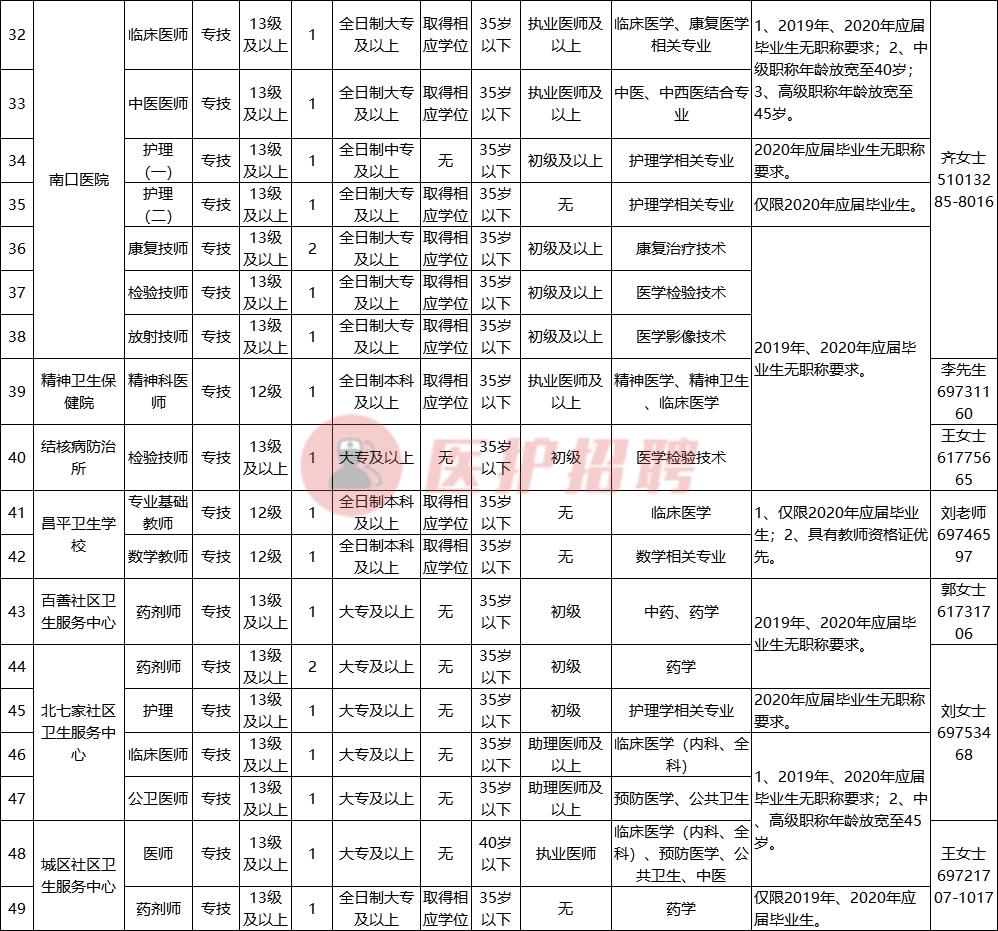 北京事业单位招聘官网，探索与实践之路