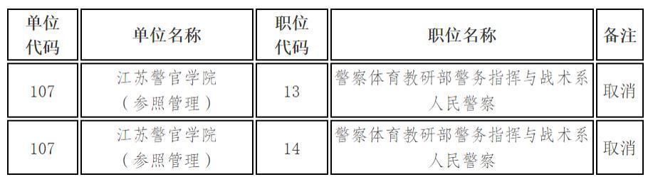 江苏公务员考试报名时间及备考攻略