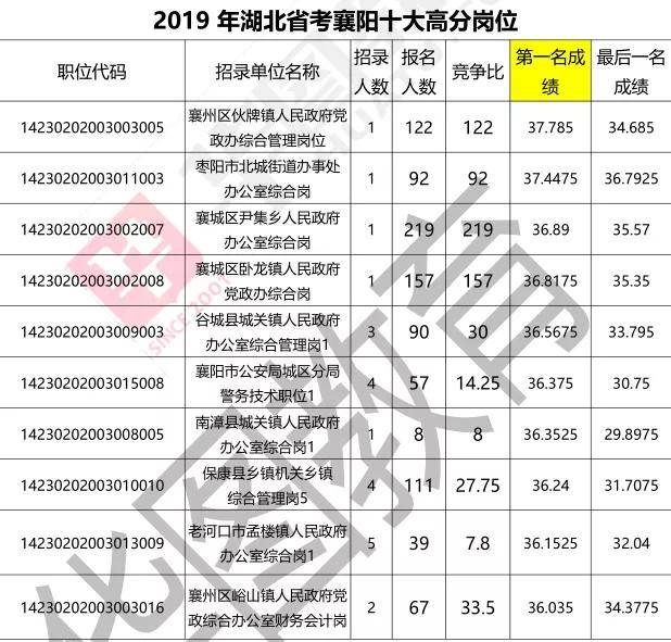 湖北公务员考试总分揭秘，考试内容与评分标准详解