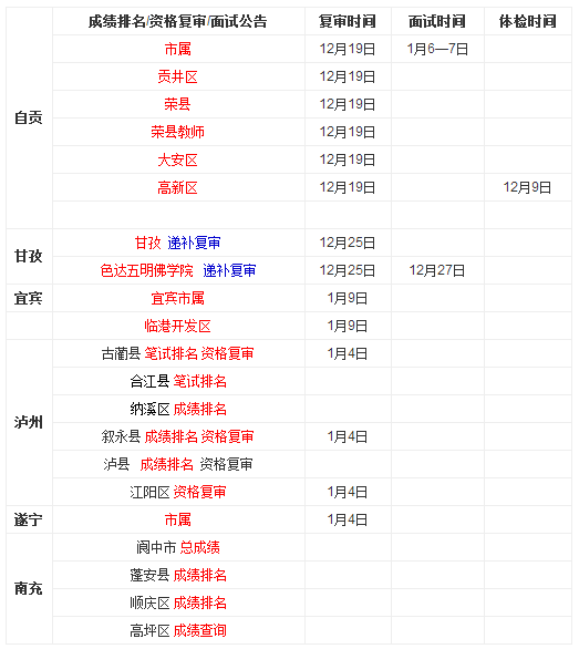 事业单位考试成绩查询与排名获取指南