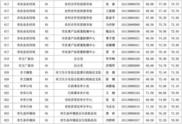 事业单位遴选考察环节的重要性及策略探讨