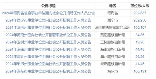 2024年省考岗位职位表查询指南