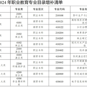 教育部新增40个未来教育专业，探索教育新领域发展之路