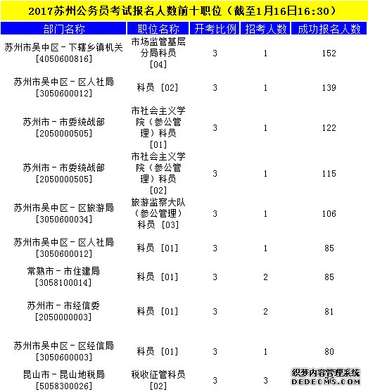 苏州公务员官网入口，一站式服务助力实现公职梦想启程