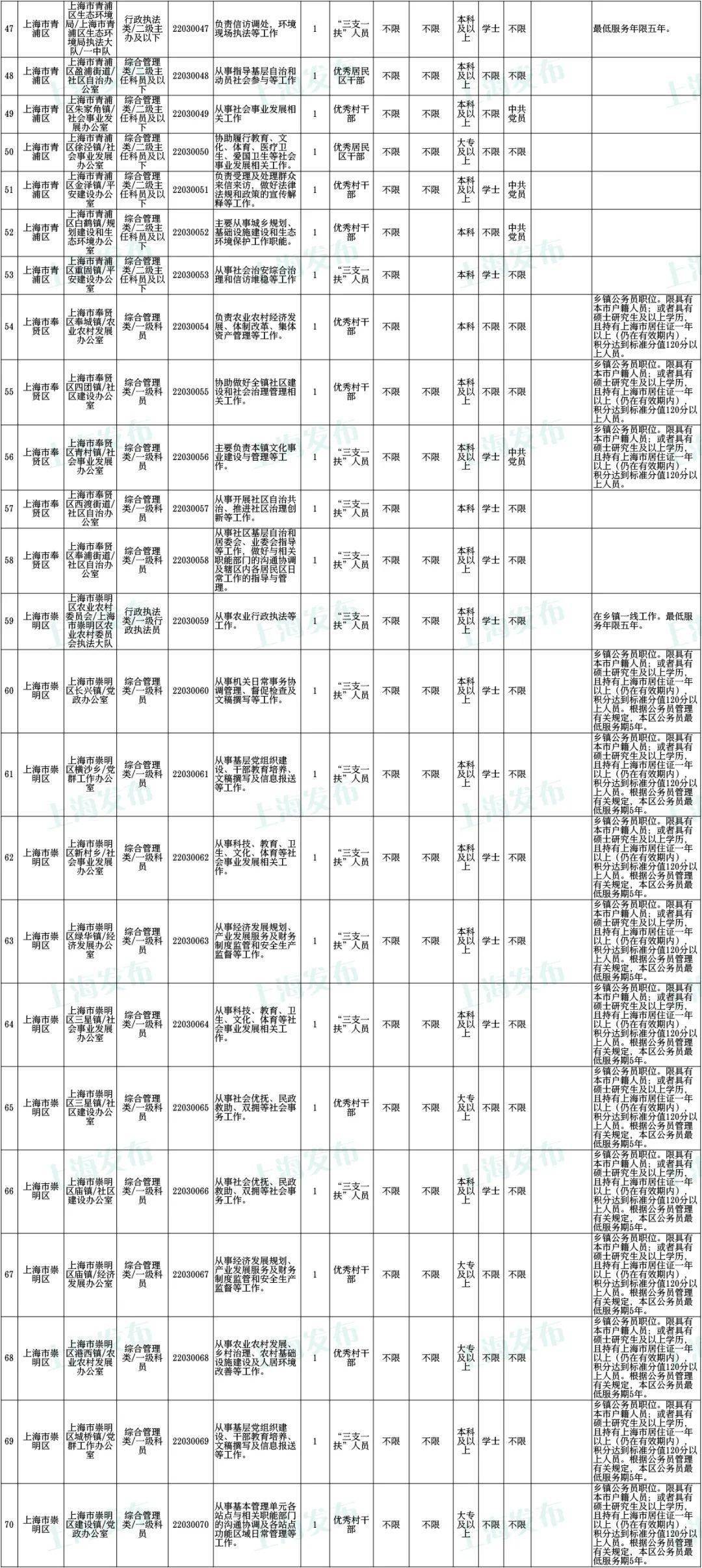 上海国考2022职位深度解读与前瞻，一览表揭秘