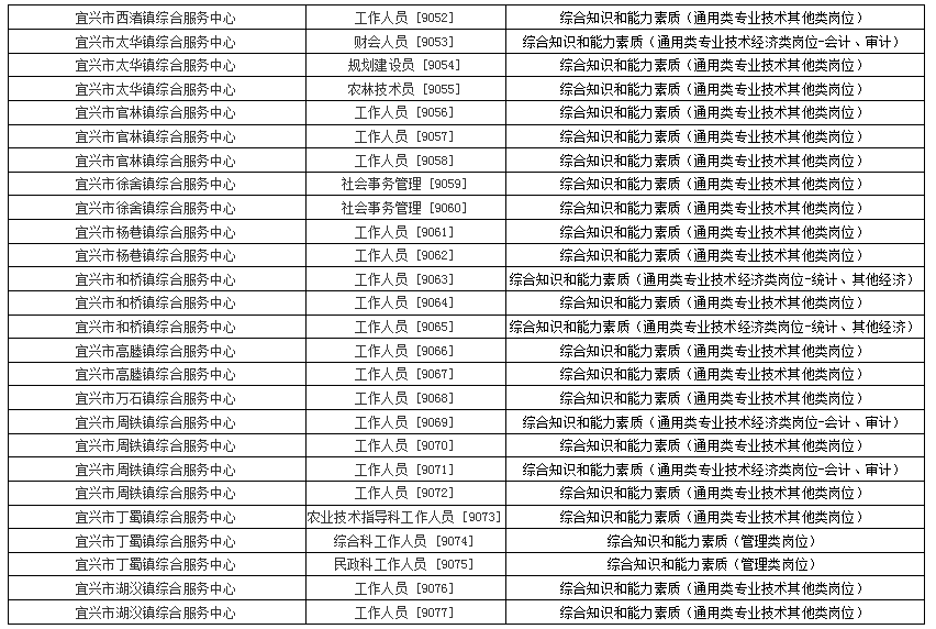 事业单位招聘考试岗位排名的重要性及其影响力分析