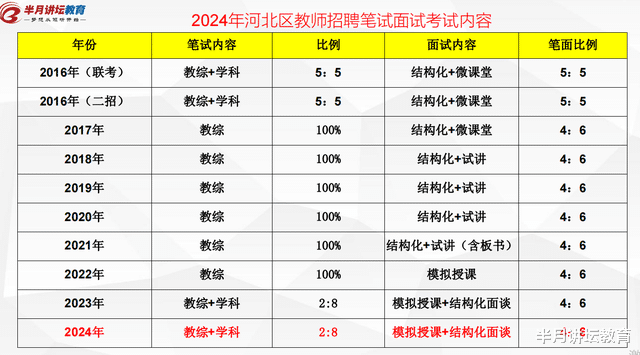 2024教师公招考试成绩公布时间解析及探讨