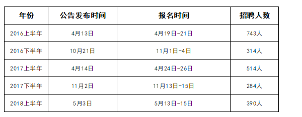 事业编考试公示后入职时间解析，流程、影响因素及预计上班时间