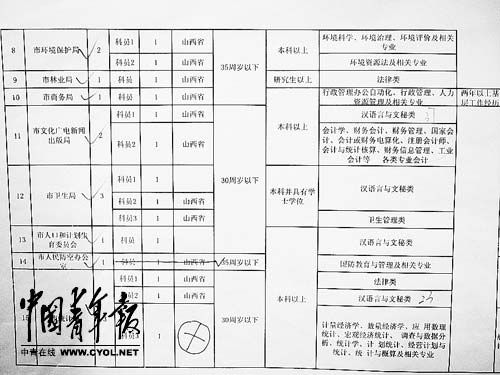 公务员事业单位入职体检标准全面解析