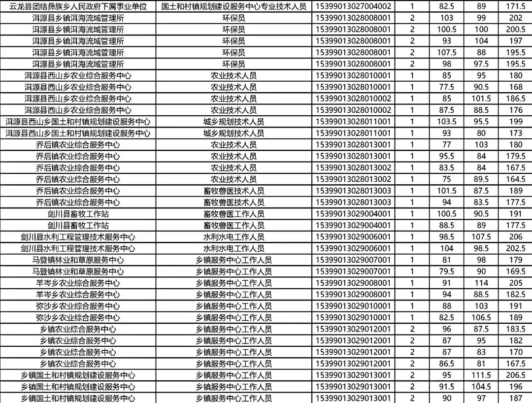 临沂事业编考试成绩查询入口详解