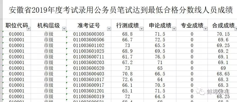 历年公务员成绩查询指南，如何查询往年公务员成绩？全面解析与指导