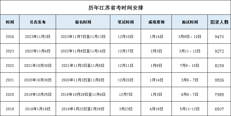 公务员笔试历史演变回顾，过去25年的变迁与启示