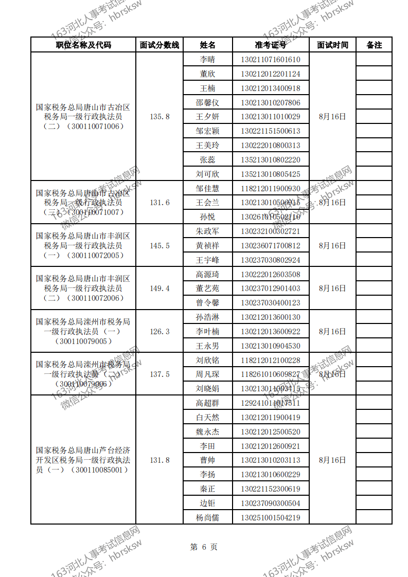 广东省税务局公务员录取名单揭晓