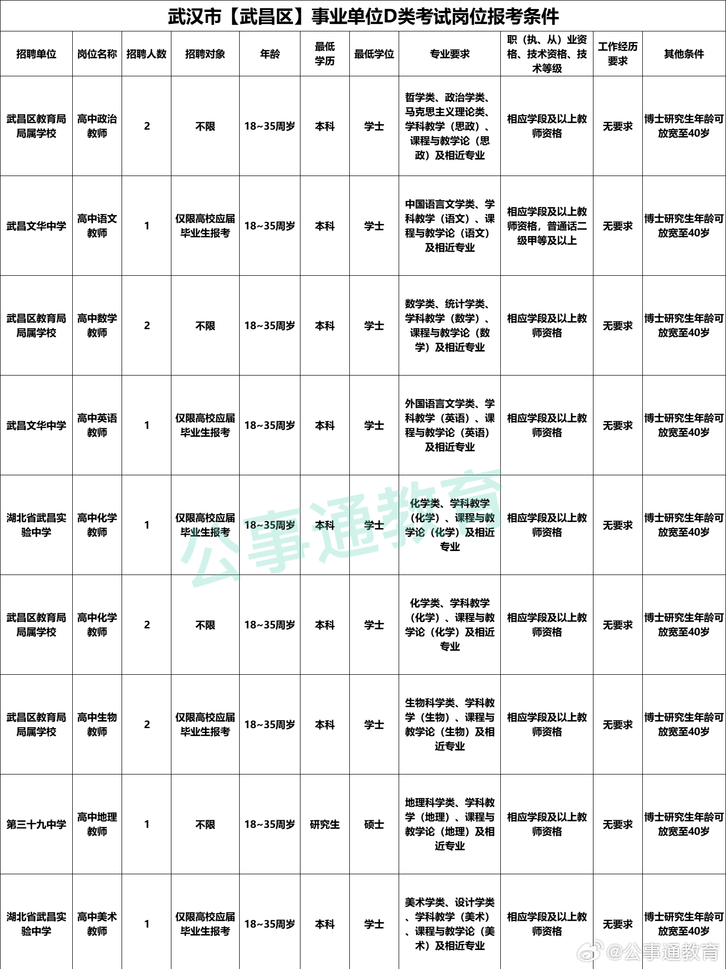 武汉事业单位报考条件全面解析