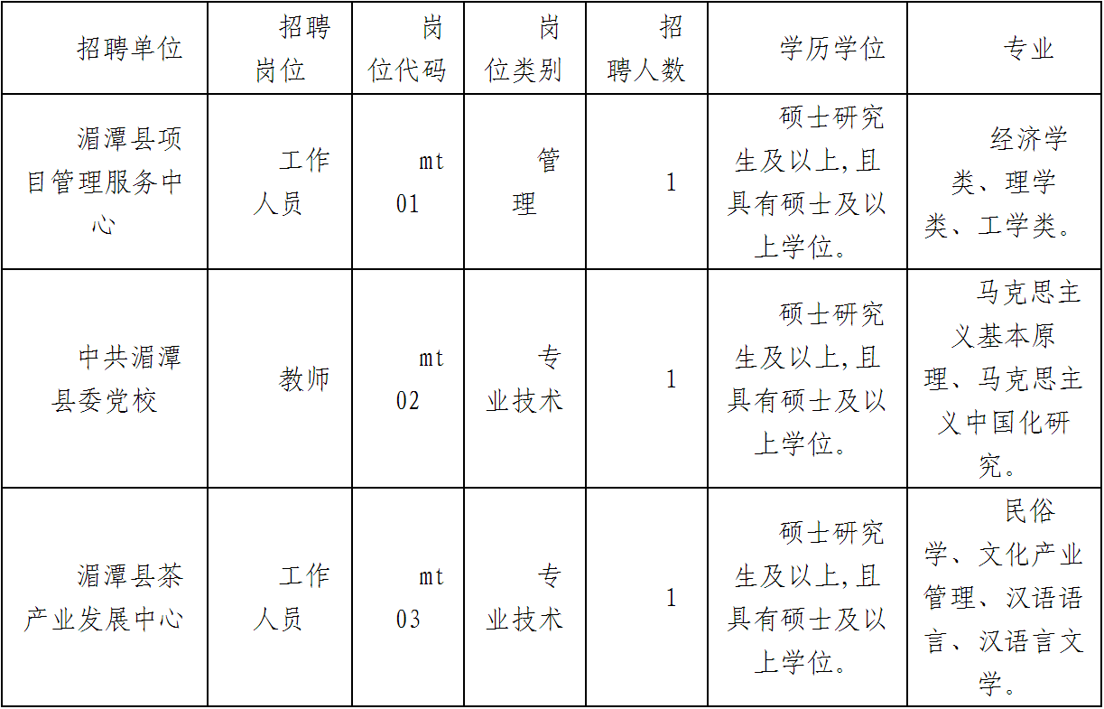 事业编硕士研究生招聘启事，探寻高学历人才共筑未来辉煌