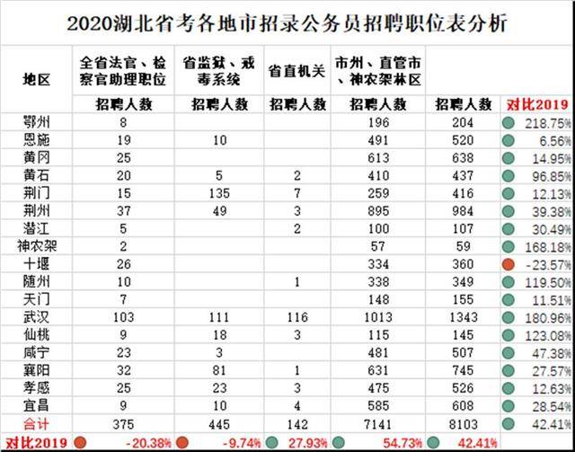 湖北省公务员考试分数线分析，聚焦2020年变化与趋势