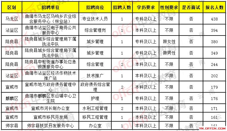 曲靖事业单位招聘公告与岗位表全面解析