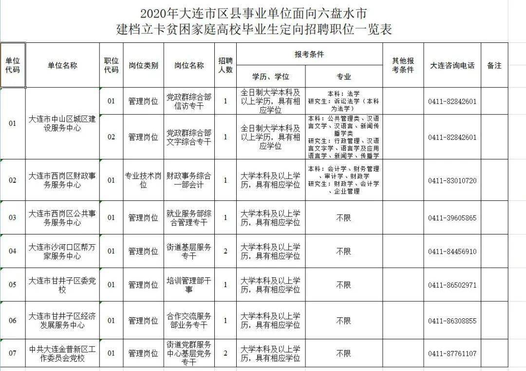 大连事业单位新录取名单揭晓，事业新篇章正式开启