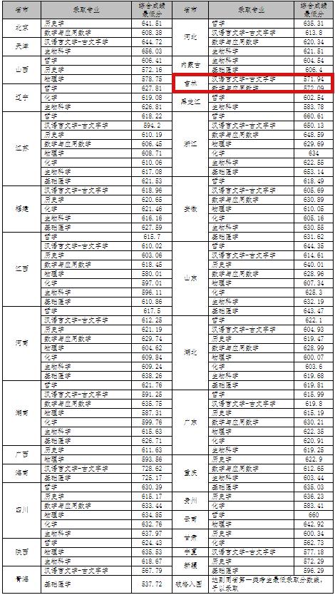 国考成绩查询入口解析及探索，成绩公布时间一览