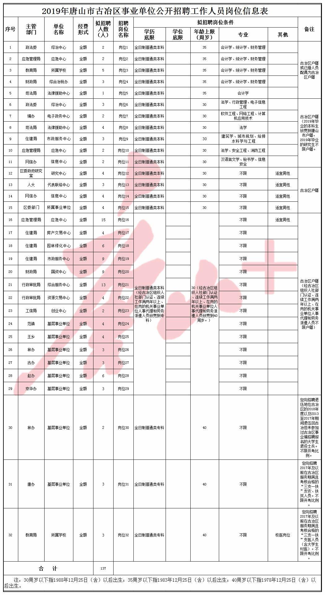 事业单位公开招聘信息获取渠道深度解析