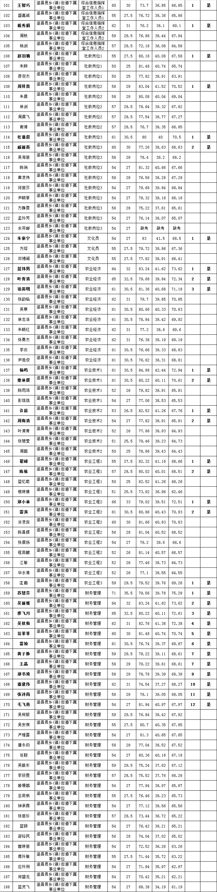 事业单位面试通过后体检项目及标准全面解析