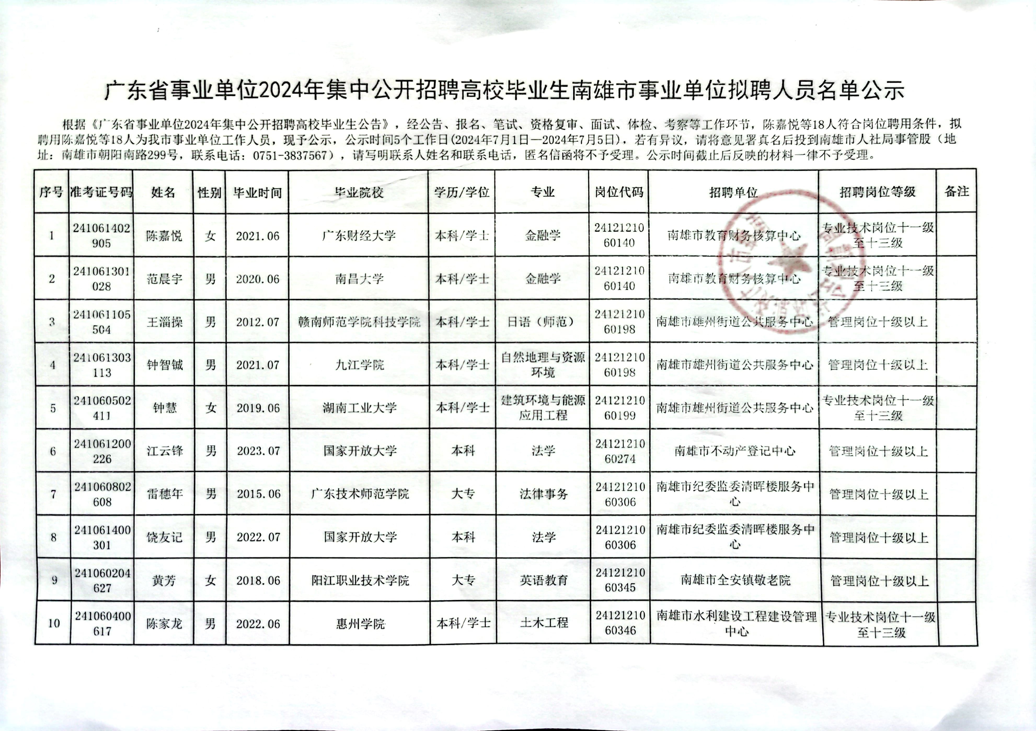 事业编制公开招聘录取公示，细节揭晓，名额有限，公平选拔！