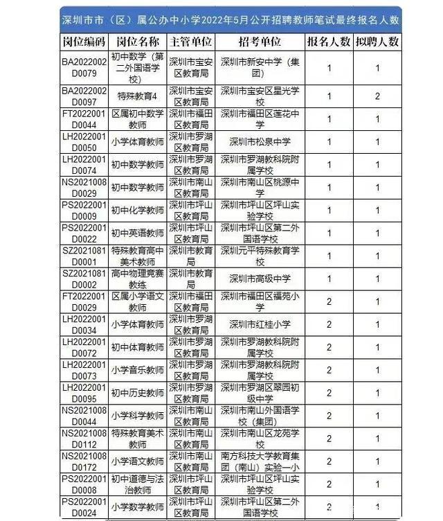 深圳教师资格证报名时间及备考攻略大全