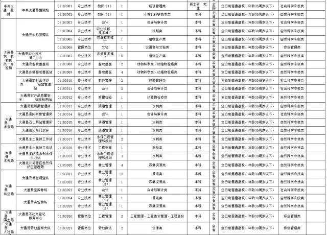 西宁市事业单位招聘职位全面解析