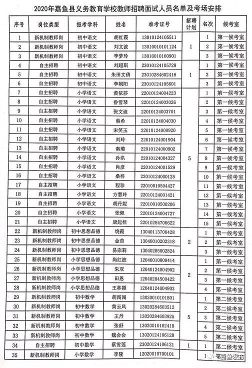 咸宁教师编制招聘2020，机遇与挑战交织的一年