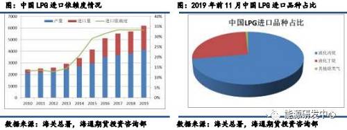 中国氦气进口依赖度十年变迁，从依赖到自主背后的意义探讨