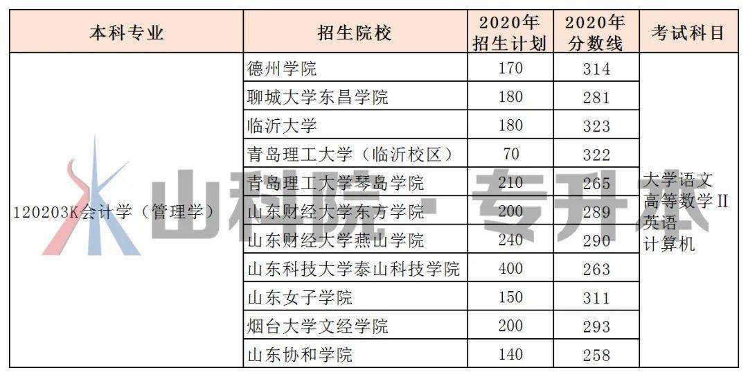 财务岗位事业编考试内容与策略解析