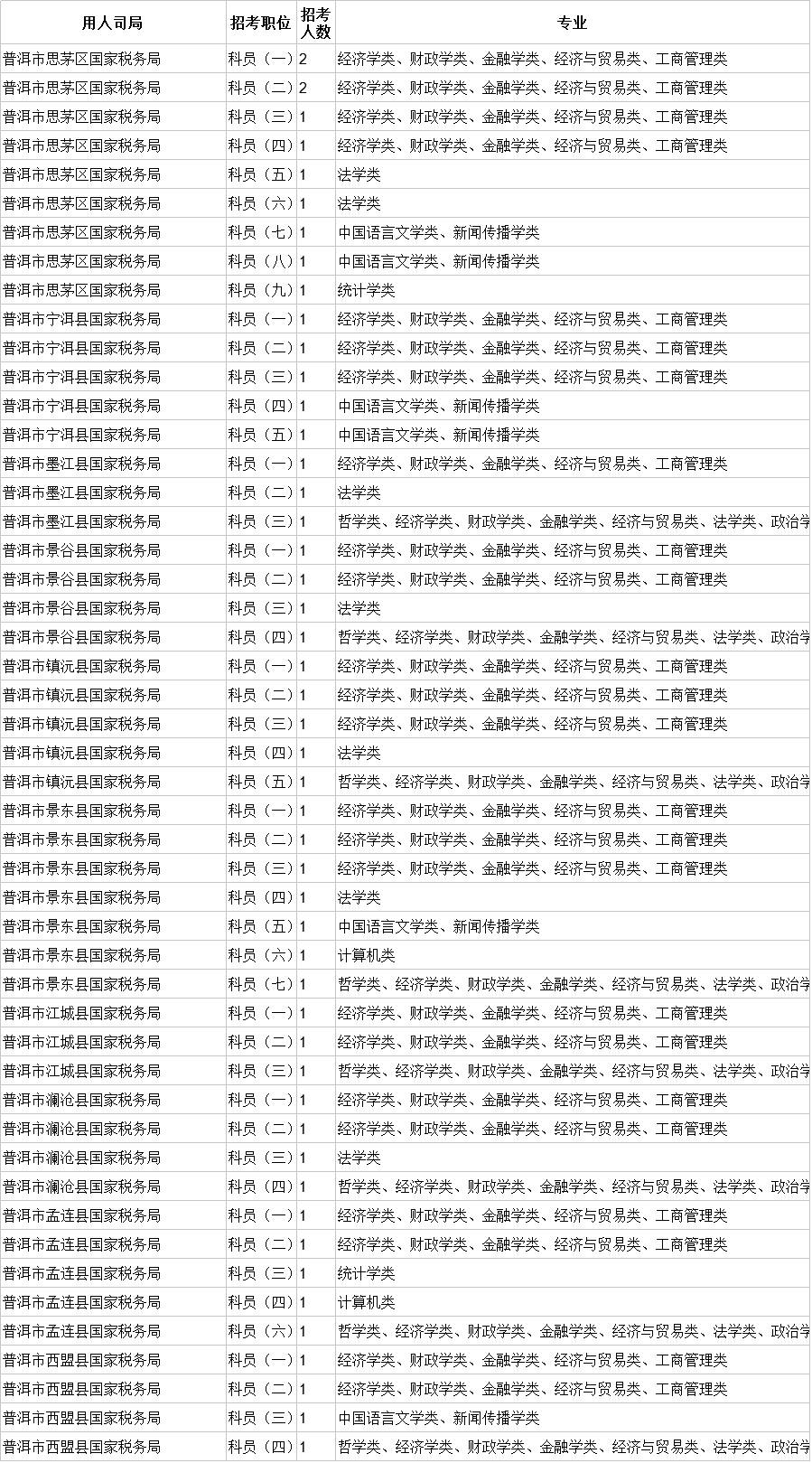 云南省公务员招录专栏，选拔精英，共创未来辉煌