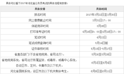 公务员笔试时间详解，考试时长多少分钟？一篇文章为您解答疑惑！