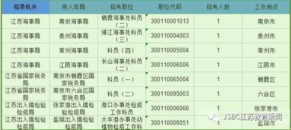 江苏省国考报名2024解析与备考指南