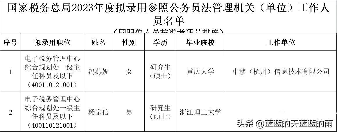 公务员税务拟录取名单公布及其影响深度解析