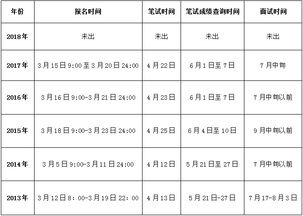 探讨，2025年国家公务员考试报名时间解析