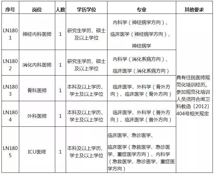 公务员信息技术职位招聘，新时代数字化转型引领人才需求变革