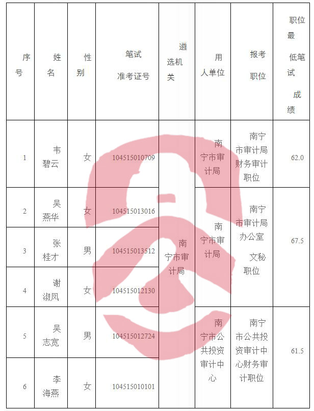 广西公务员面试时间公布，细节决定命运，充分准备迎接挑战