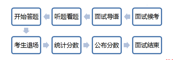 公务员考试面试流程详解与注意事项指南